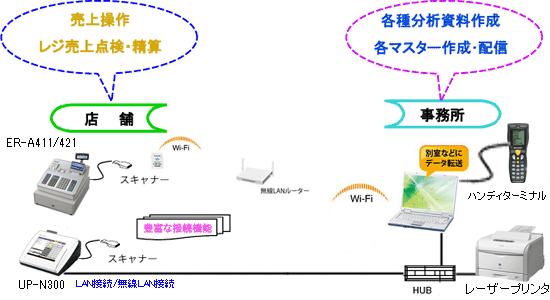 機器構成図